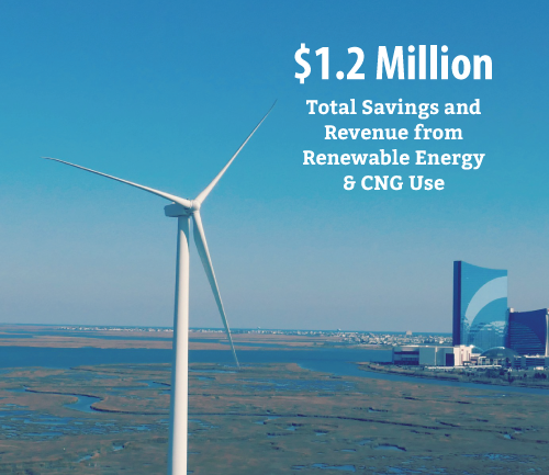 Renewable Savings