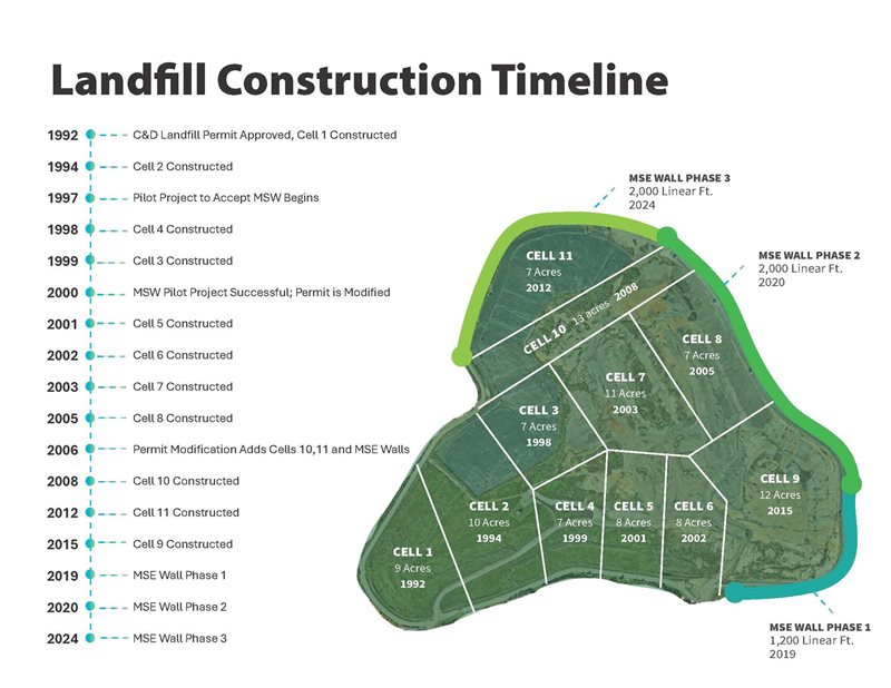 Landfill-Timeline.jpg